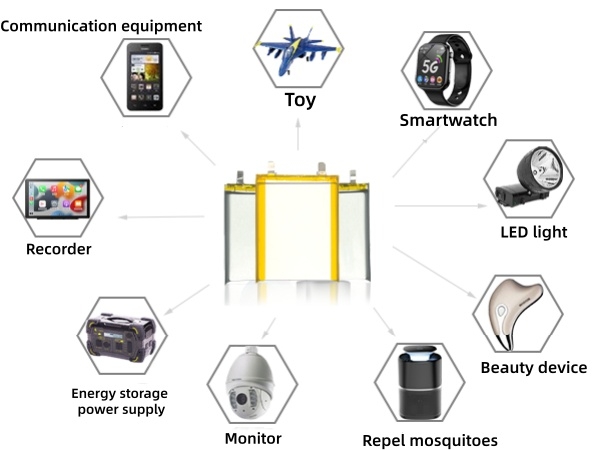 Small appliance battery