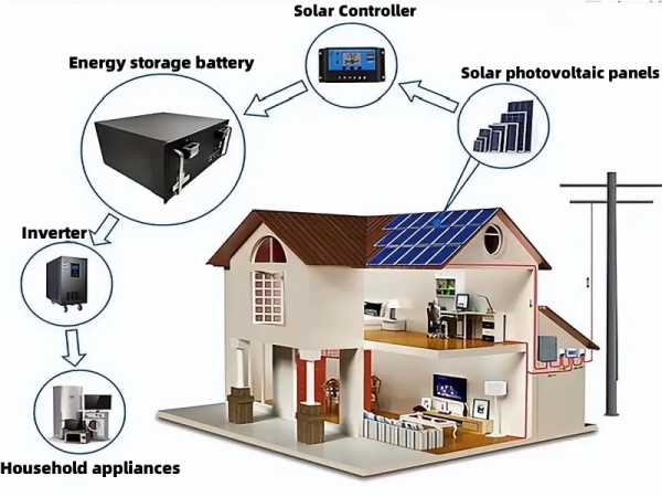 Home energy storage battery